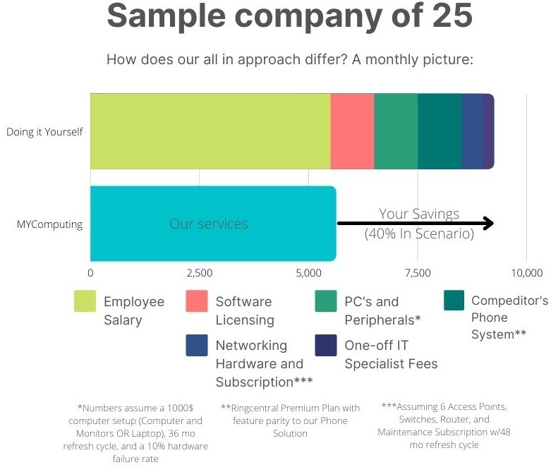 Company of 25 Comparison Company of 25 Comparison